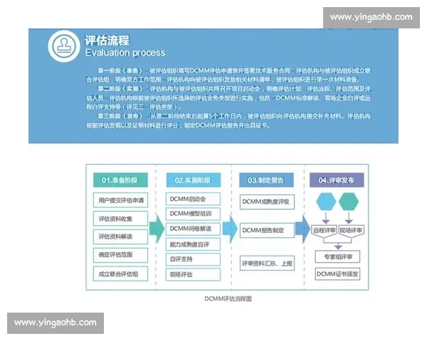 体育比赛表现综合评估方法及选手能力分析研究 体育比赛表现综合评估方法及选手能力分析研究