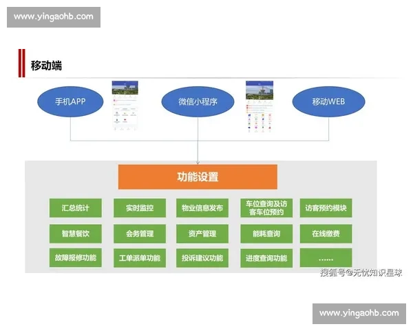 体育数据智能化管理平台提升运动组织运营效率研究与应用
