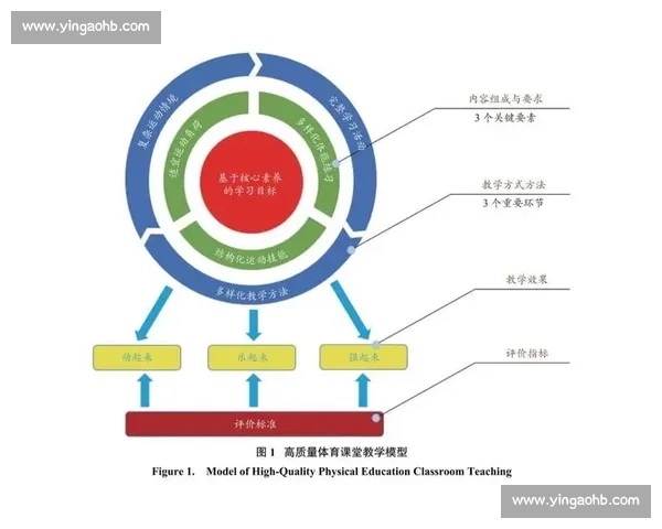 基于运动表现的全面体育能力评估与科学优化研究 基于运动表现的全面体育能力评估与科学优化研究