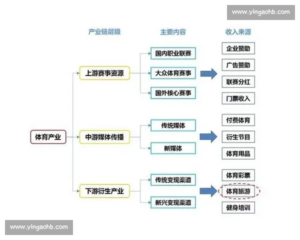 全面解析顶级联赛数据走势与运动员表现潜力评估 全面解析顶级联赛数据走势与运动员表现潜力评估